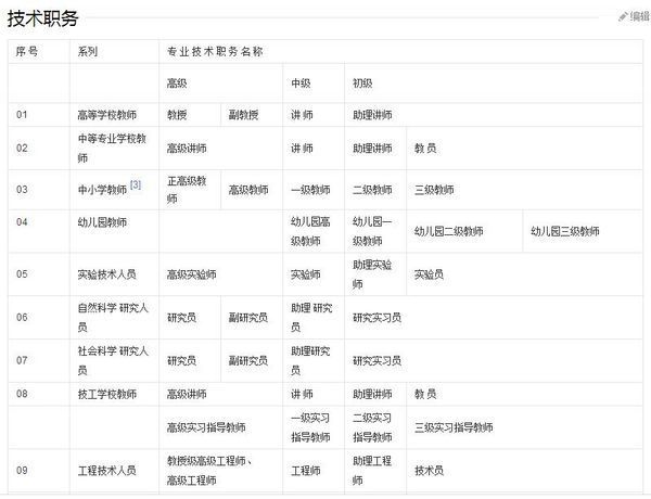 普通教师的专业技术职务是什么