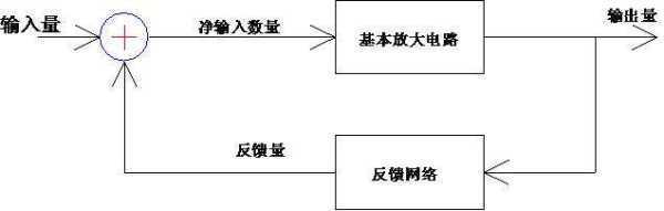 “反馈控制”的名词解释是什么？