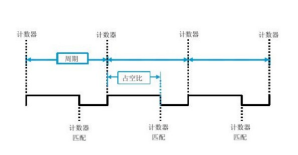 脉冲宽度是什么?