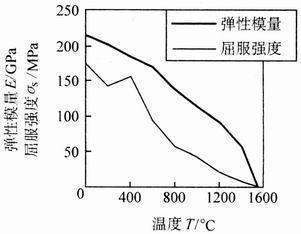 屈服强度的符号