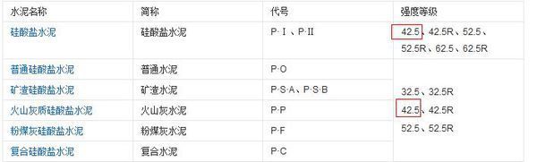 42.5水泥来自一方多少千克啊/？