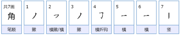 大留另钢写的元角分怎么写？