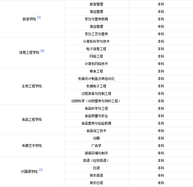 吉林由工商学院怎么样？