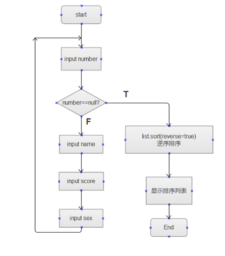 计算机二级考试内容