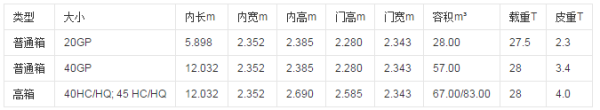 40尺集装箱内尺寸是多少？