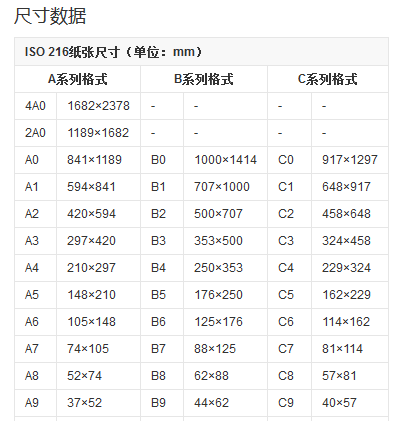 b5尺寸是多少厘米