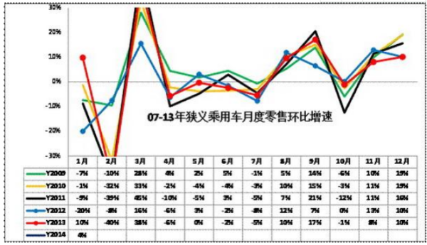 环比发展速度是多少？