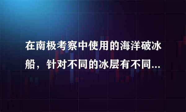 在南极考察中使用的海洋破冰船，针对不同的冰层有不同的破冰方法．其中一种破冰方法是：接触冰面前，船全