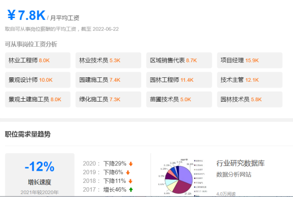 林学类专业有哪些专业