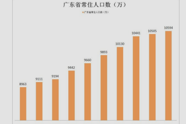 各来自省人口排行榜2023