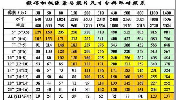 5寸照片是多大