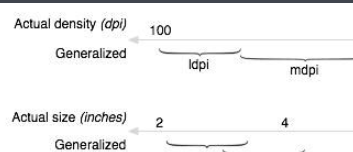 图片 dpi 什么意思？