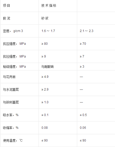 环氧树脂砂浆配合比