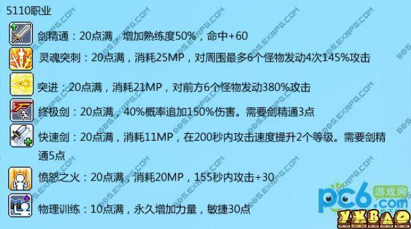 冒险岛米哈尔技能谈诉鸡圆社长点间夫加点