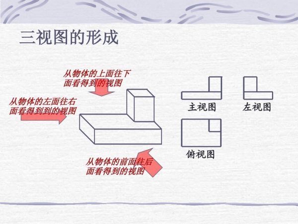 三视图的基本画法