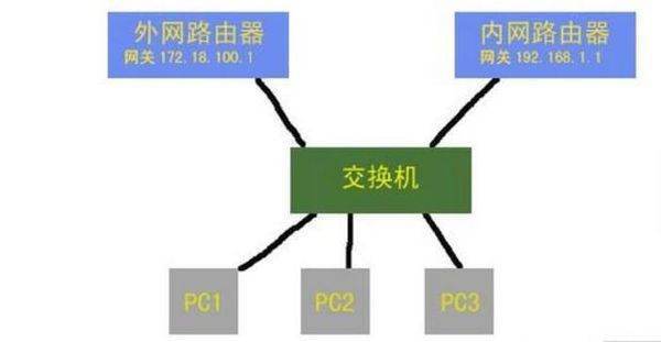 子网掩码怎么设置来自