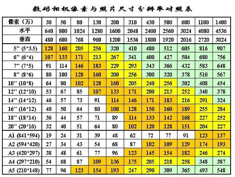 二寸照片的来自尺寸是多少厘米?