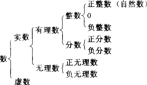 自然数和整数有什么区别?