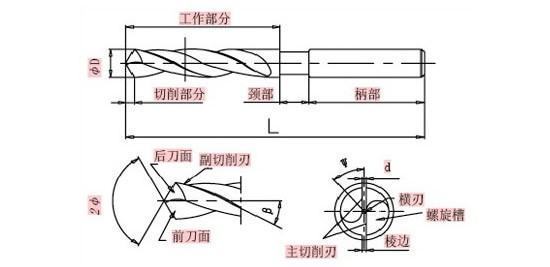 麻花钻头磨法图解