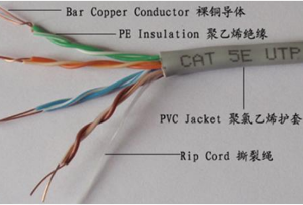 超五类超全基错和超六类网线的区别是什么