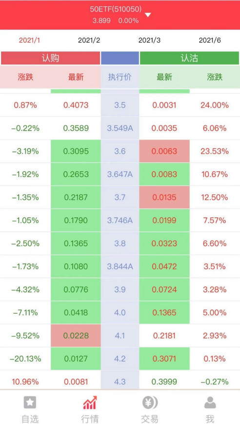 买一手50etf期权需要多少钱？