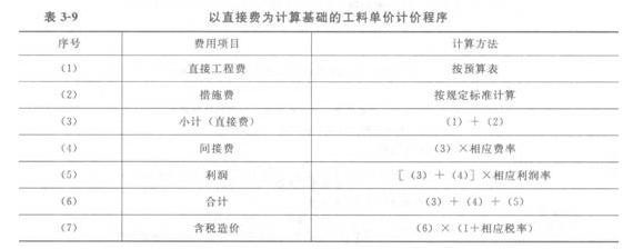 工料单价法和综序条答景合单价法造价的区来自别