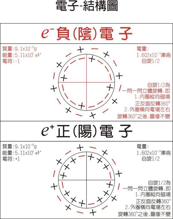 狄拉克方程的概念